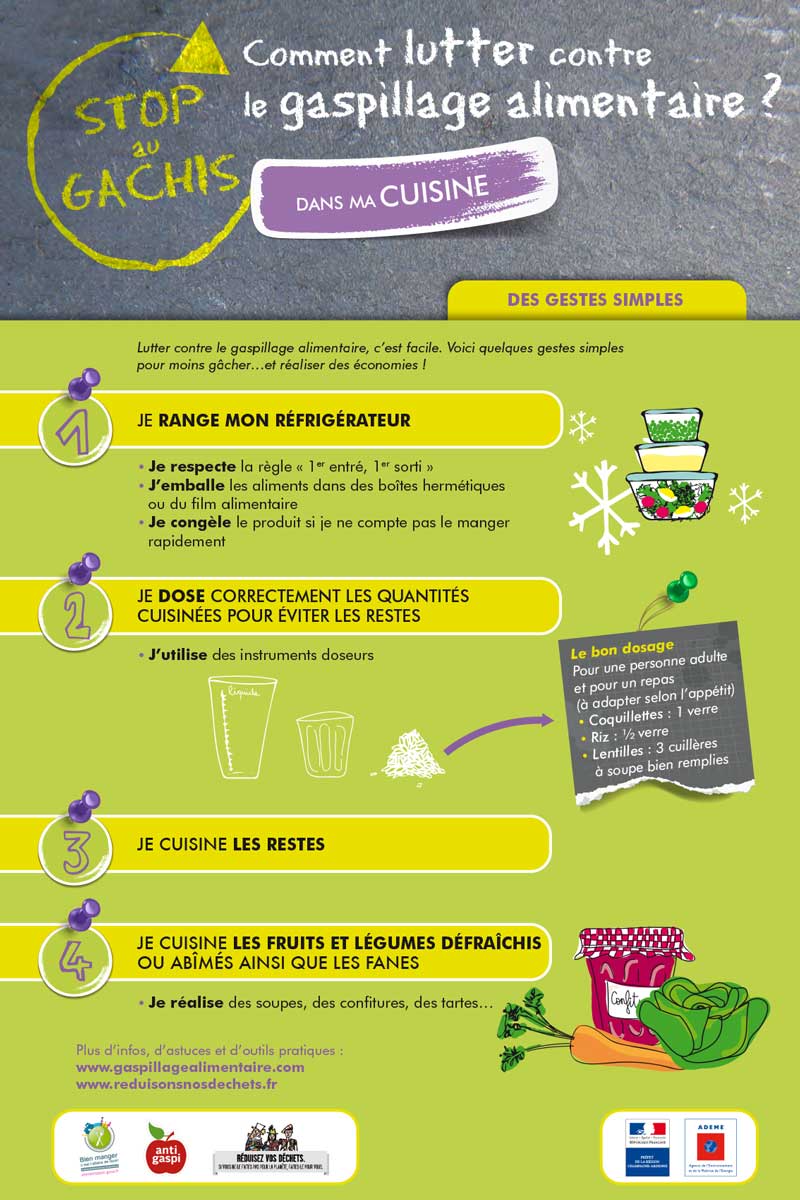 panneau d'information, lutter contre le gaspillage alimentaire en cuisine, gestes pour économiser et moins gacher