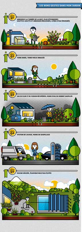 illustrations gestes économiser dans le jardin